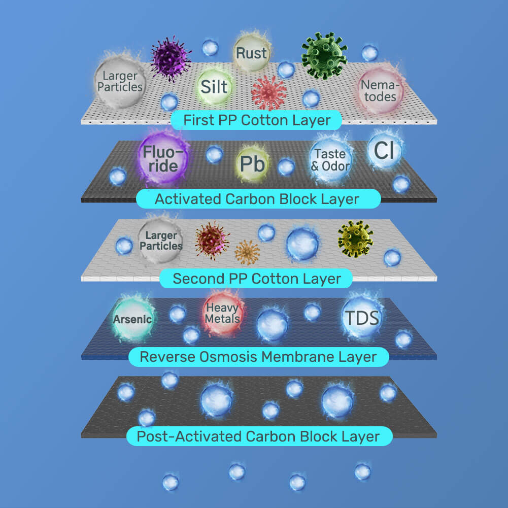 What can Reverse Osmosis Remove from Water?